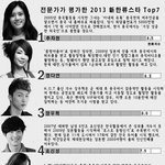 전문가가 평가한 2013 新<b>한류</b>스타.jpg