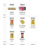 즐겨먹는 간식인 과자별 <b>짬밥</b>