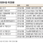 한화 김승연 회장의 태양광<b>산업</b> 추진