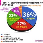 차가 없어서 연애할 <b>자신</b>이 없어요...