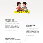 <b>시대별</b> 연애방법 (사진有)