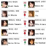 이번달 열도가 사랑한 여배우들<b>best</b>50.jpg