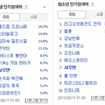 시우민 오늘 무슨 날인가요? 실시간 <b>검색어</b>에 계속 올라와있던데...