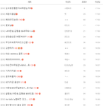 [EXO] 공유할꺼면 공유<b>채널</b>가라ㅅㅂ