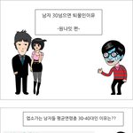 남자30살넘으면 <b>퇴물</b>인이유