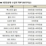 [자동차] 3천만원대 수입차 <b>top</b> 10