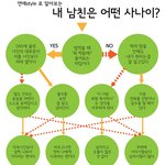 내 남친은 어떤 <b>사나이</b>?