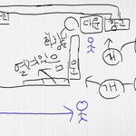 저희<b>집</b>에 도둑(?)<b>이</b> 들었던것같아요