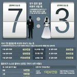 한국여자 가격은 어마어마한 거품