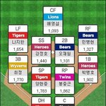 <b>카스</b>포인트라인업을 시작하다