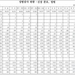 남자들 키 속이기에 속지마세요. [자료 有]