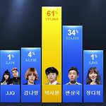 [슈퍼스타k5] <b>변상</b>국 병장을 투표해주세요ㅠㅠ