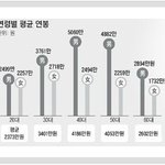 20대 꽃다운 나이