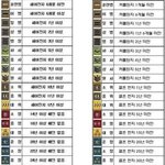 [계급] 자신에 맞는 계급을 찾아보세요~(<b>솔직</b>하게. . .)