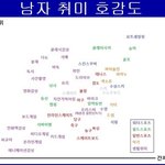 [여자의심리] 남자 취미에 대한 여자의 생각 물어봐여