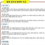 [시사논평] "원본" 정문헌과 김무성의 "<b>대화록</b> 비교"