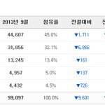 9월 자동차 판매량.jpg