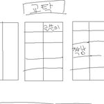 :: 물고기자리 남자 처녀자리 여자 ::