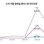 [인피니트] 주군의 태양이나 다시 봐야겠다