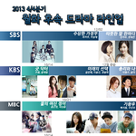 2013년 4/4 후반기 월화 드라마 <b>후속작</b>들