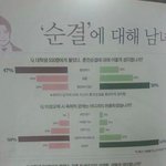 남녀 순결 <b>여부</b> 통계
