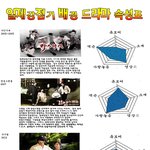 [경스] <b>일제</b>강점기 배경 드라마 모음.jpg