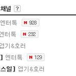 [틴탑] 망<b>채널</b>이지만 정신력은 남다름