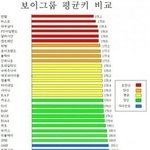 [인피니트] 인피니트는 <b>단신</b>이지만;;