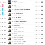[EXO] 캬~ 아이유 줄세움