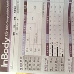 <b>인바디</b>한거좀 봐주세요 ㅠ