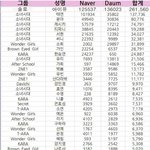 [EXO] 지금 여자아이돌 <b>개인</b><b>팬</b>순위