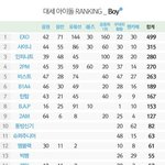 [BAP] 대세아이돌랭킹8위