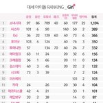 [비스트] 또 주워왔다 (이번엔 여아돌 랭킹)