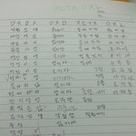 [초성맞추기] 어떤 돼지가 초성음으로 <b>손등</b>에 써놨는데