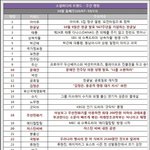 [EXO] 사람들은 나라문제보다 연예계가 궁금하나