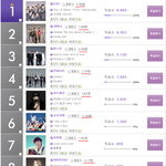 [EXO] 애들아 근데 멜론투표에서 이게<b>모야</b>?