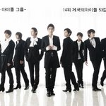 2013년 대세 아이돌그룹 순위