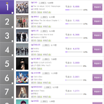 [EXO] 와 근데 멜론투표 신기하당ㅋㅋ