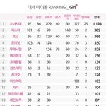 [EXO] <b>소시</b>대단한듯 ㅋ