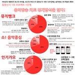 [<b>샤이니</b>] <b>샤이니</b> 이번에 1위 못할수도...