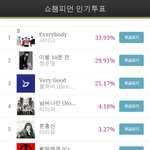 [블락비] 1위한번했다고 너무 풀어주는거아니야?ㅜㅜ
