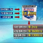 대호야 이거보고 방사능 리그 있지말고 <b>mlb</b>가자