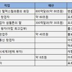 [자동차] 세계 최고 갑부들이 즐겨 타는 자동차 <b>top</b> 10