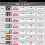 [BAP] <b>시크릿</b> 음원순위4위