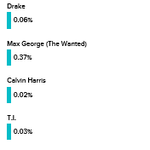[빅뱅] 세계에서 가장 섹시한 뮤지션 1위