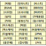 [<b>open</b>공지] 팬톡카테고리 전격 <b>open</b> 안내* 팬이라면 모여라~...