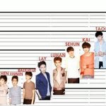 [EXO] 엑소 키 <b>순대</b>로 나열하면