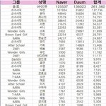 [EXO] <b>팬</b>수 덜덜한 여자아이<b>돌</b>들ㄷㄷ