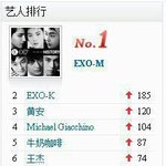 [EXO] <b>중국</b>에서 엑소 <b>실검</b>?비스무레한거