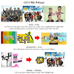 2013 예능 <b>추세</b>.jpg